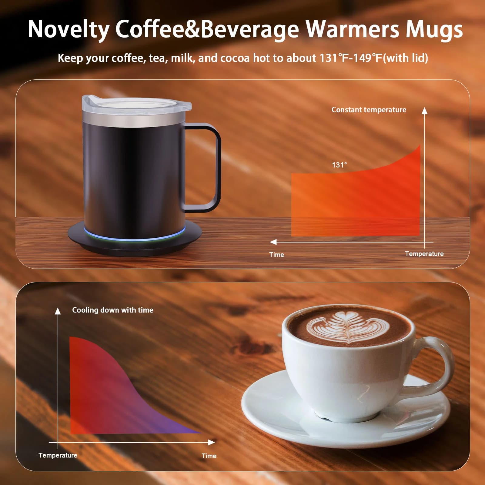 Podgrzewany kubek do kawy USB 12oz